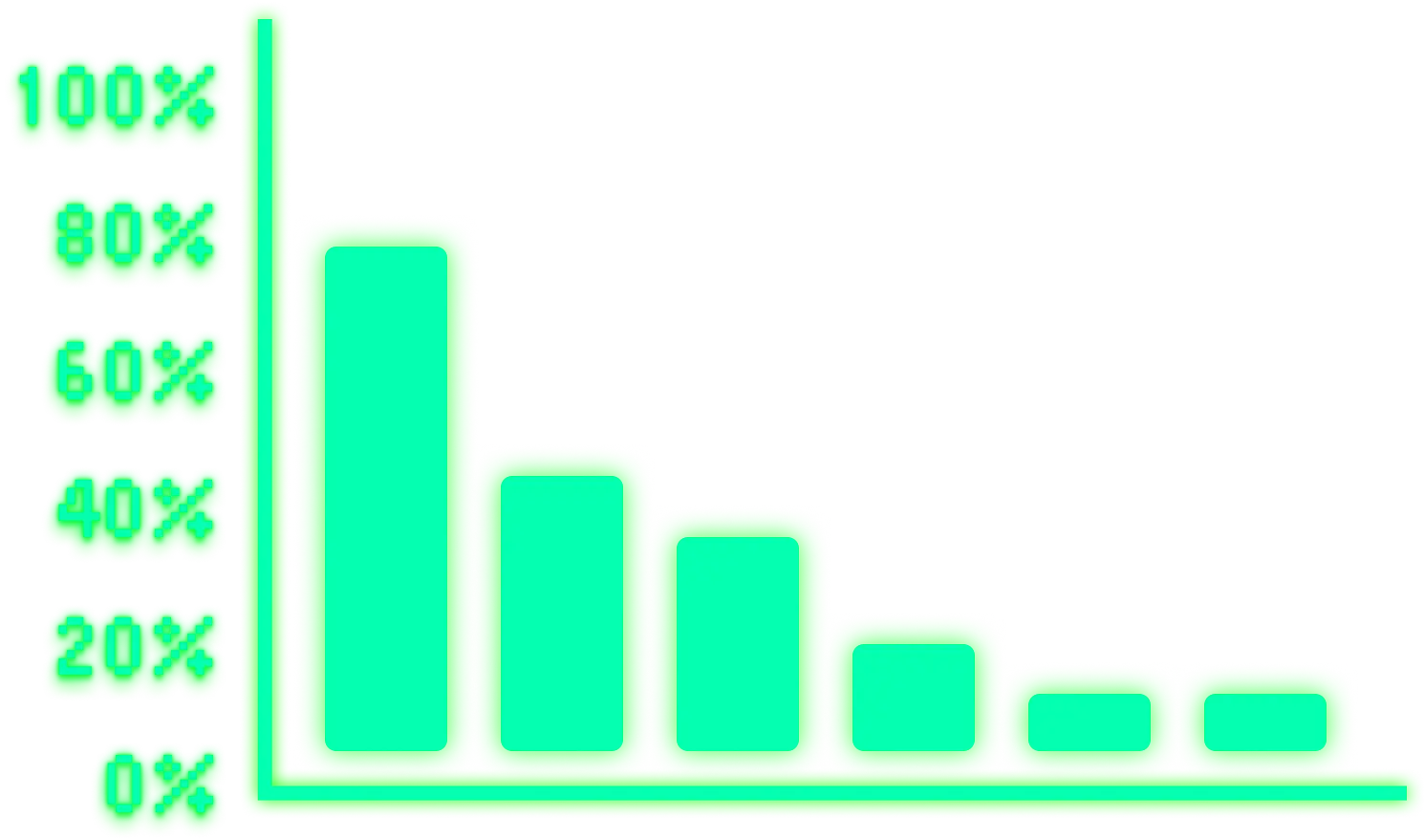 Tokenomics Chart